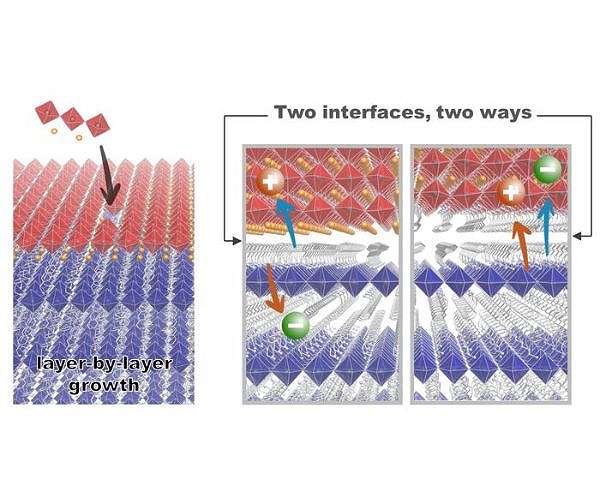 Energy sandwich could power next-generation solar and lighting