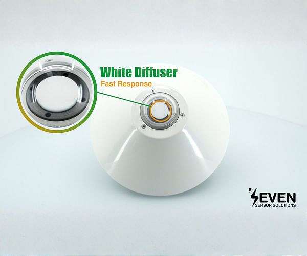 Introducing the SEVEN Class A Thermopile Pyranometer