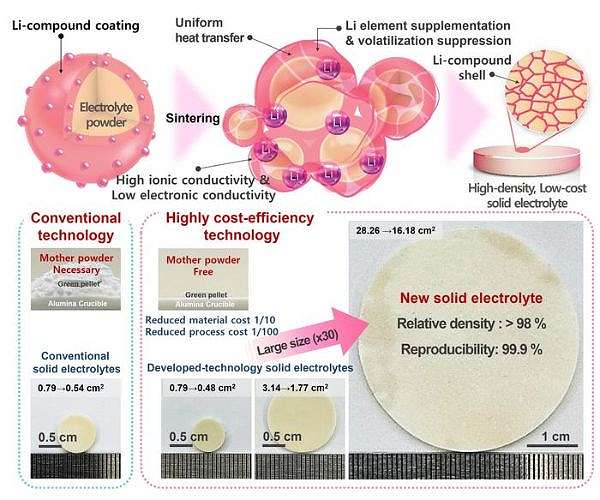 KRISS process enables large-area solid electrolyte fabrication at lower cost